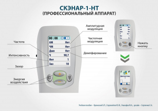 СКЭНАР-1-НТ (исполнение 01)  в Рубцовске купить Скэнар официальный сайт - denasvertebra.ru 